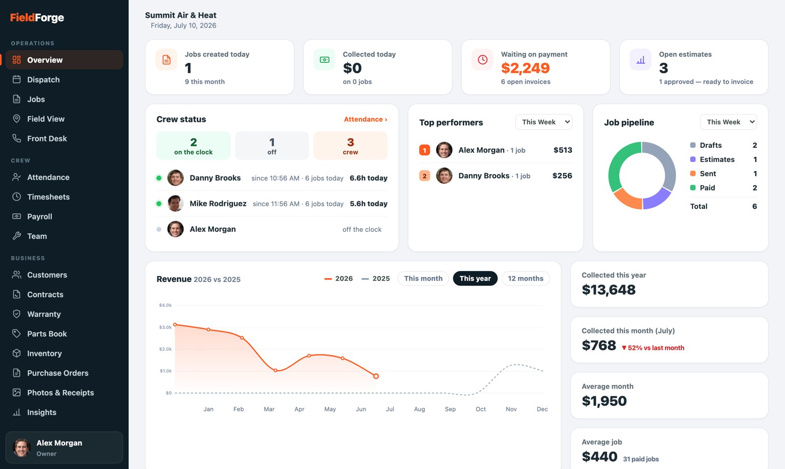 The Command Center: the owner’s view of the loop, live.