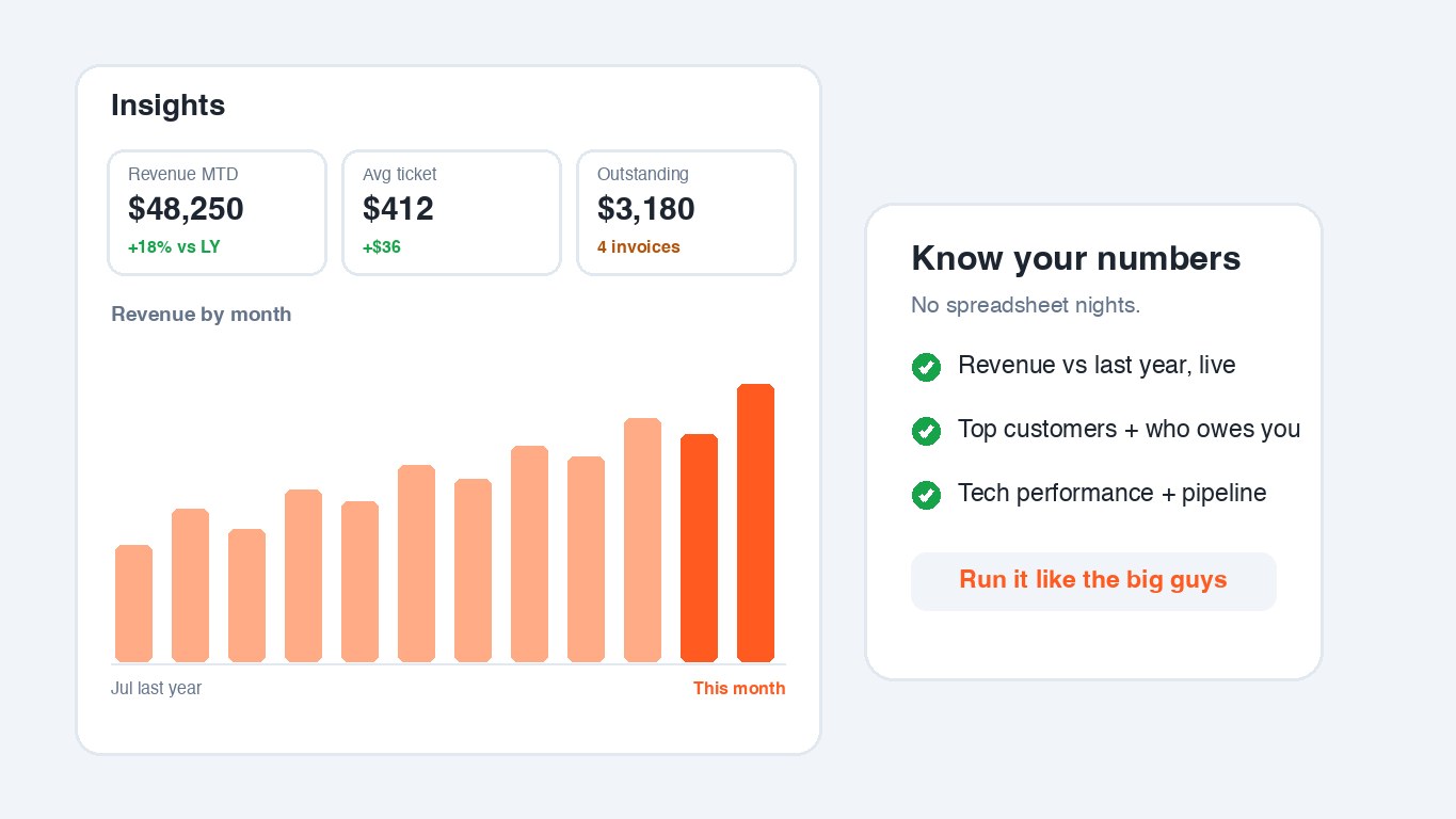 Business insights & reporting